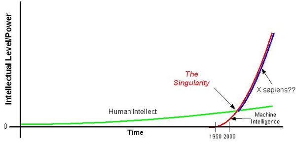Singularityfig Singularityfig