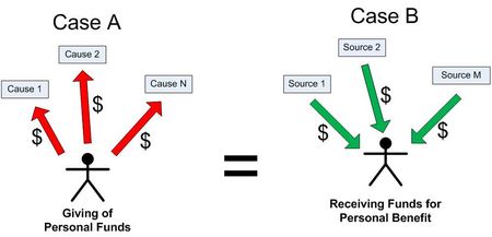 GivingReceiving GivingReceiving