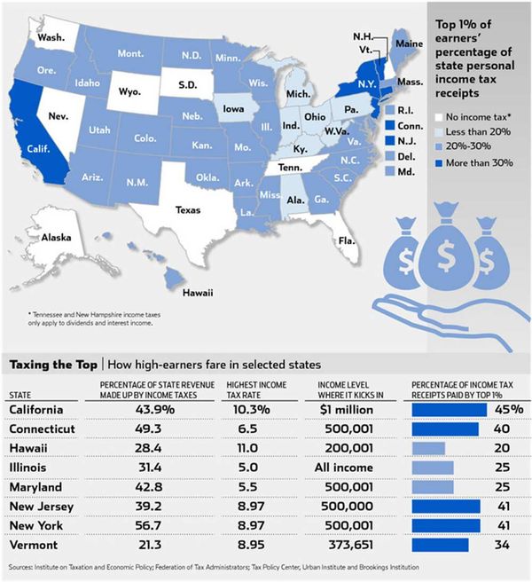 TaxingRich TaxingRich