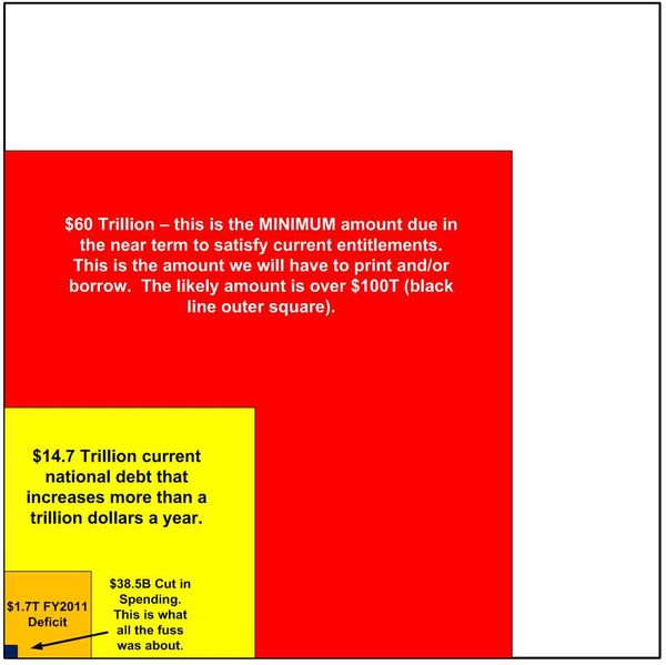 FiscalReality2011 FiscalReality2011