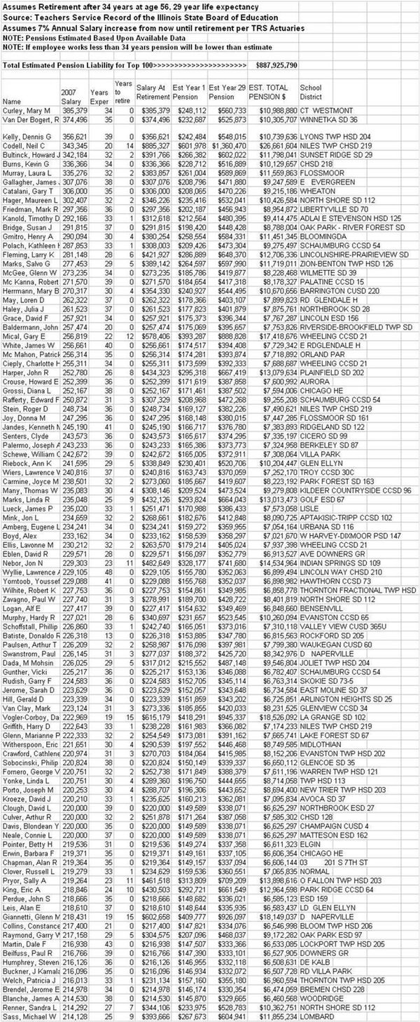 Top100_2007 Top100_2007
