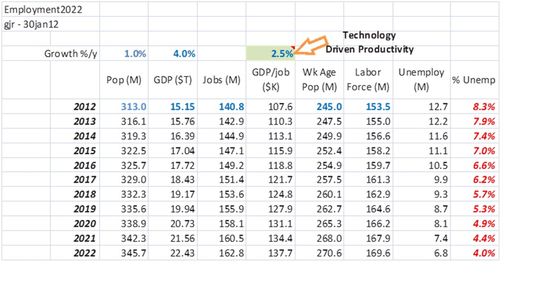 Employment2022 Employment2022