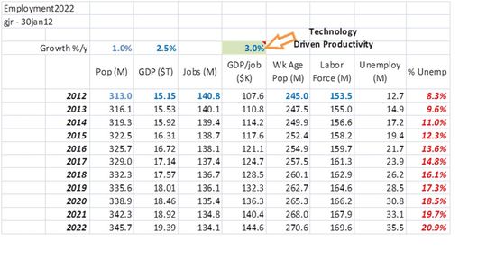 Employment2022 Employment2022