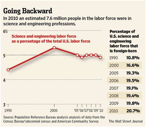 STEMworkforceFraction STEMworkforceFraction