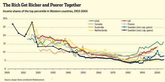 TopPercentileIncome TopPercentileIncome