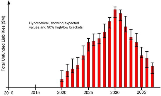 UnfundLiabDisplay UnfundLiabDisplay
