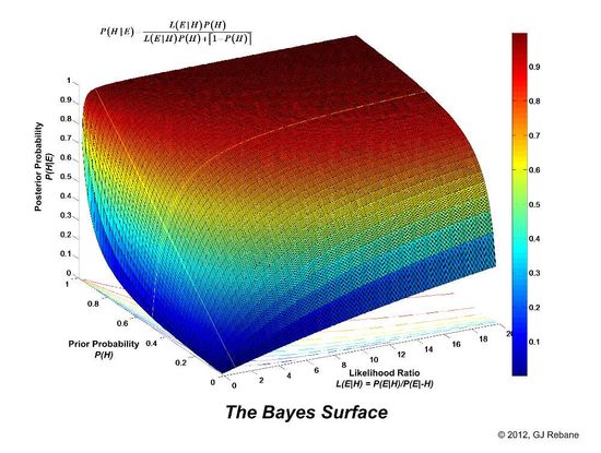 BayesSurface2 BayesSurface2