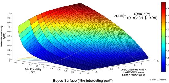 BayesSurface3 BayesSurface3