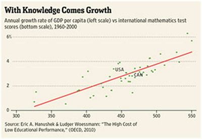 GDPgrowthPISA GDPgrowthPISA