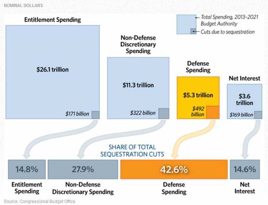 SequstrationCuts SequstrationCuts