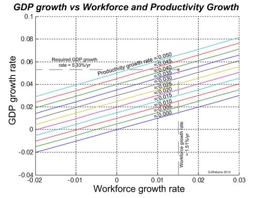 GDPgrowthVSworkforce GDPgrowthVSworkforce