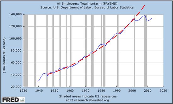 AllEmployees_2012 AllEmployees_2012