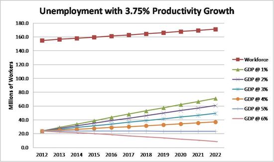 Unemployment_3.75%productivity Unemployment_3.75%productivity