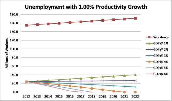Unemployment_1%productivity Unemployment_1%productivity