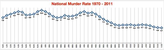 MurderRate MurderRate