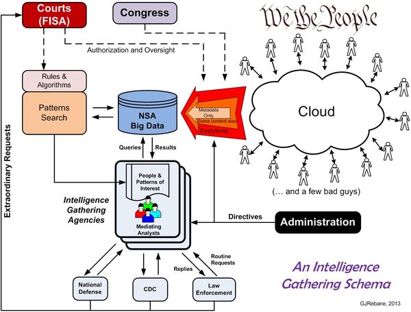 IntelligenceGatheringSchema IntelligenceGatheringSchema