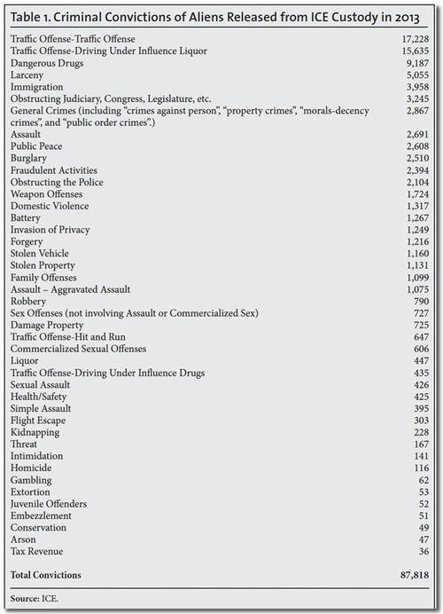 IllegalAlien2013convictions IllegalAlien2013convictions