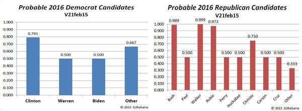 Prob_Prediction_150221 Prob_Prediction_150221