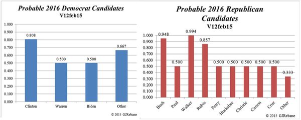 Prob_Prediction_150212 Prob_Prediction_150212