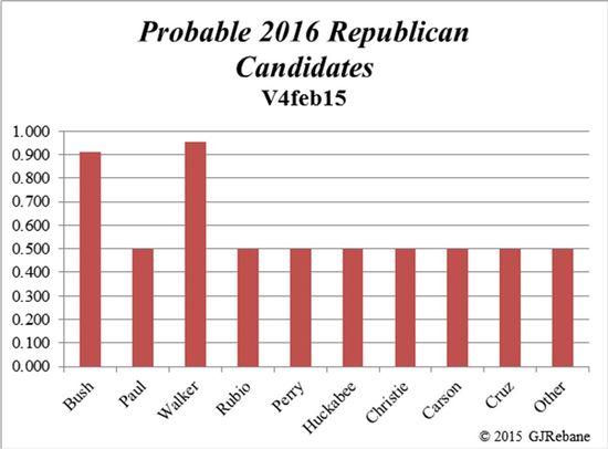 Prob_Rep_150204 Prob_Rep_150204