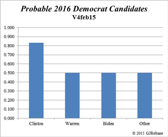 Prob_Dem_150204 Prob_Dem_150204