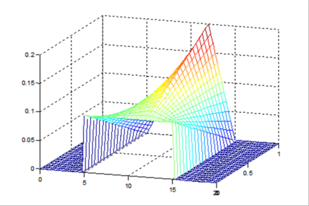 RRpostFig3 RRpostFig3