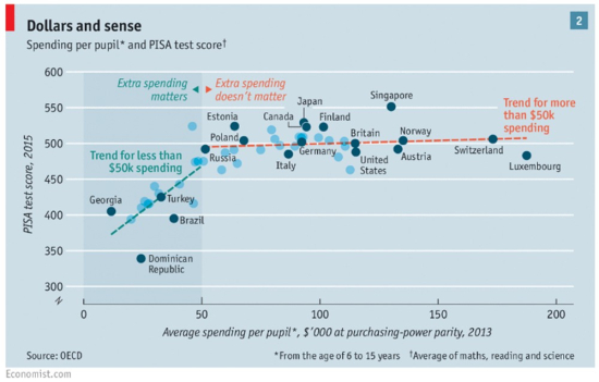 PISA2015_2 PISA2015_2