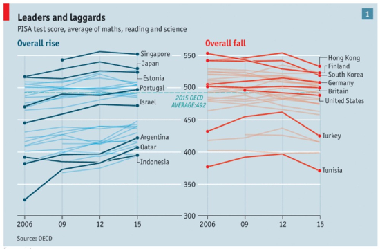 PISA2015_1 PISA2015_1