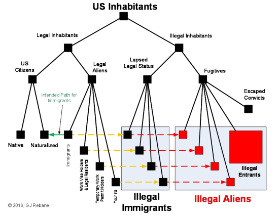 USinhabitants3 USinhabitants3