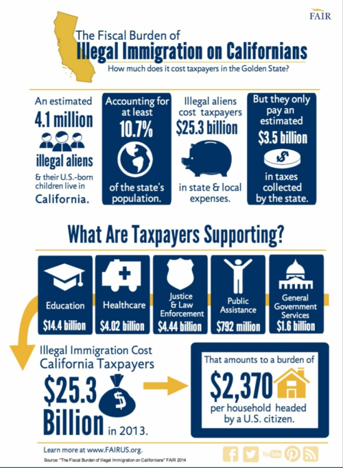 CAillegalsCosts CAillegalsCosts