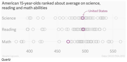 USPISA2015scoring