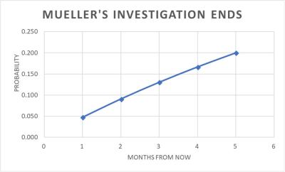 MuellerInvestigationEnds MuellerInvestigationEnds