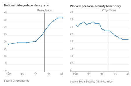 OldAgeDependency2 OldAgeDependency2