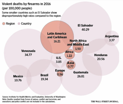 GunViolence2016 GunViolence2016