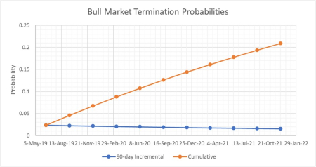 BullMarketTermination BullMarketTermination