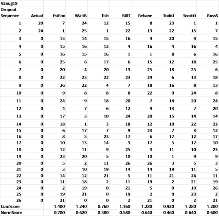 DropOut190803 DropOut190803