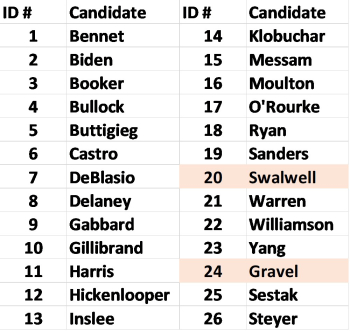 DropOutCandidates DropOutCandidates