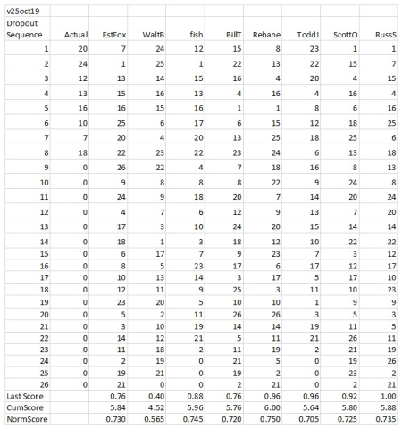 DropOut191024 DropOut191024