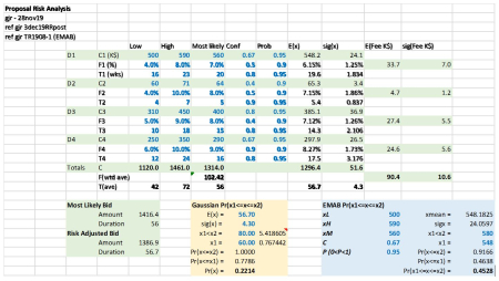 ProposalRiskAnalysis ProposalRiskAnalysis