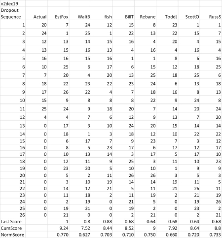 DropoutEntries191202 DropoutEntries191202