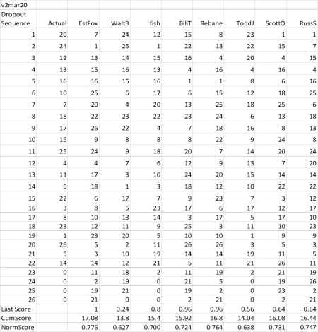 DropoutEntries200302 DropoutEntries200302