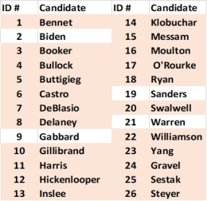 Dropouts200302 Dropouts200302