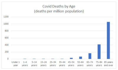 C19deathsByAge C19deathsByAge