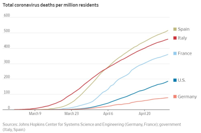 C19deaths200501 C19deaths200501