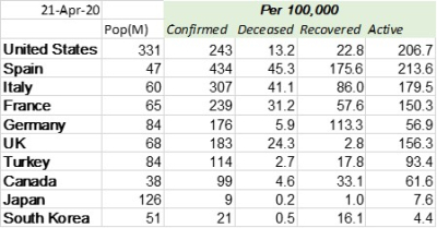C19stats200421 C19stats200421