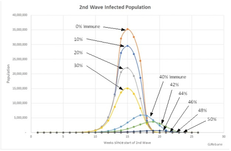 C19secondWavePlots2 C19secondWavePlots2