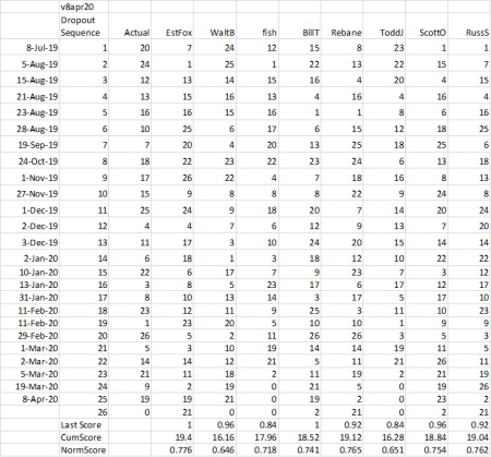 DropoutEntries200408 DropoutEntries200408