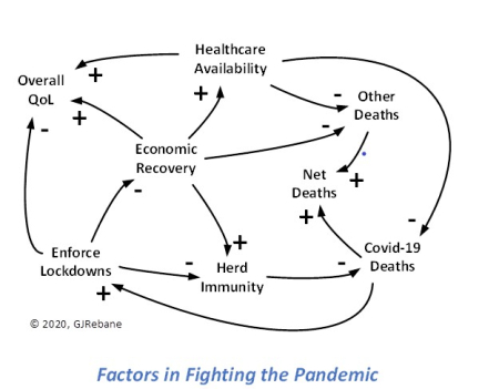 PandemicFactors PandemicFactors