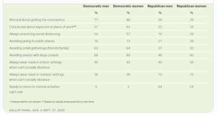 C19responsesGallup C19responsesGallup