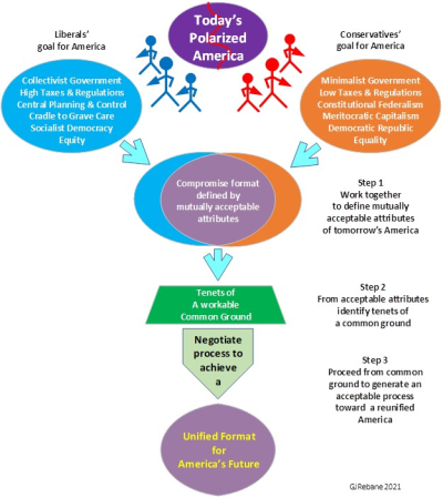 ReunificationProcess2021 ReunificationProcess2021